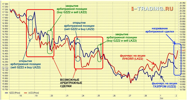 Options trading risk disclosure