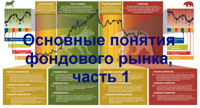Форум трейдеров фондового рынка